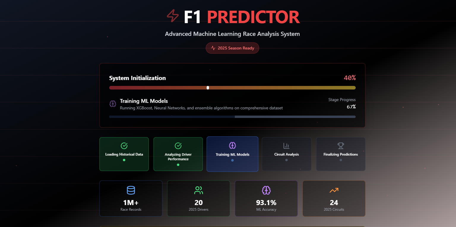 F1 Machine Learning Predictor preview